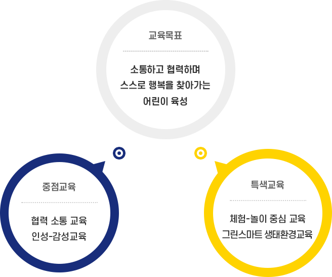 중점특색교육활동 이미지